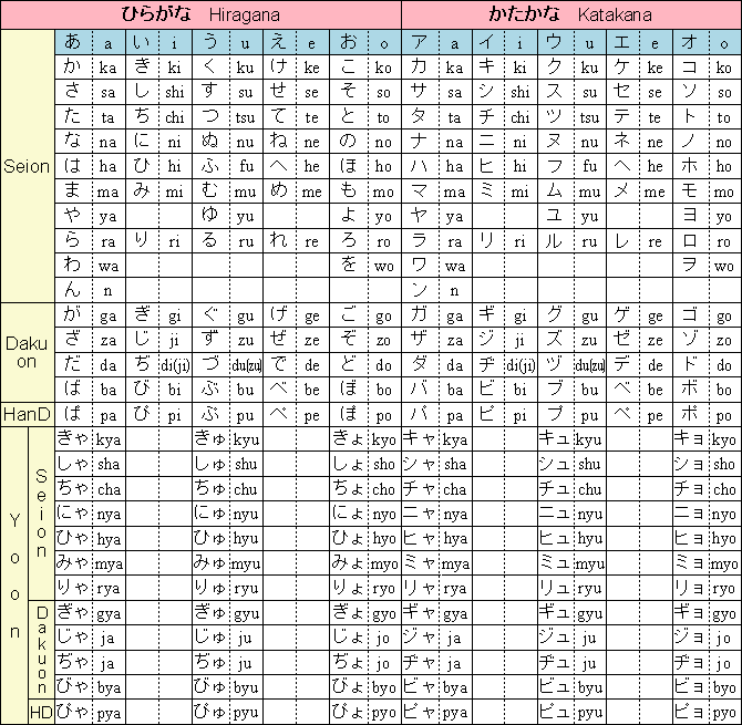 How To Write Konnichiwa In Japanese Kanji